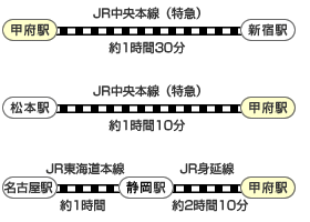 電車ルート