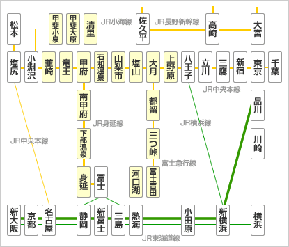 路線