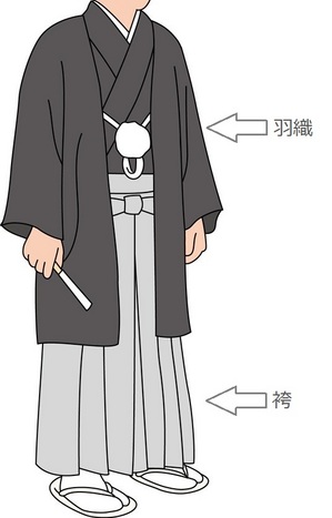 羽織と袴の説明図