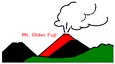 Mt.older Fuji