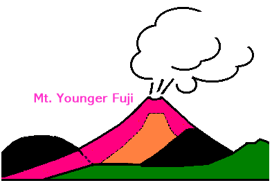 Mt.younger Fuji