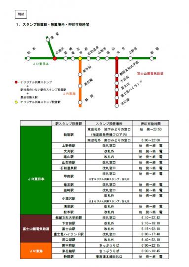 スタンプラリー駅