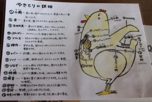 中村農場