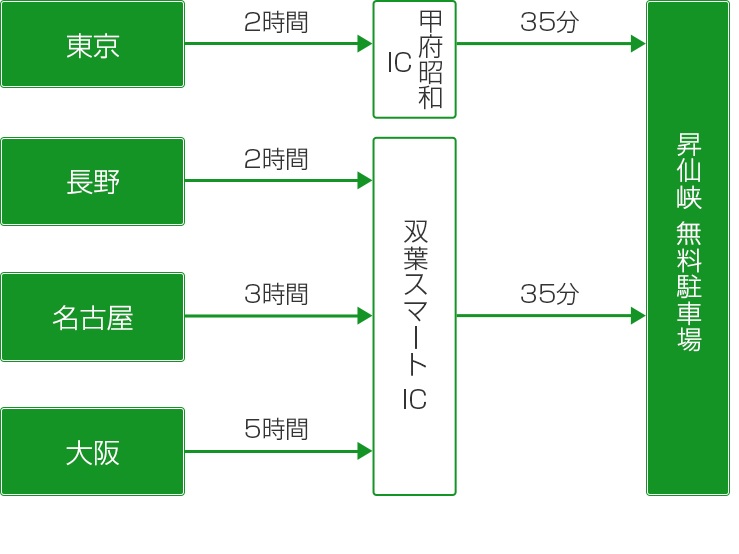 shousenkyo 12 korean