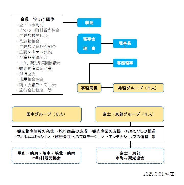 組織体系図_2025
