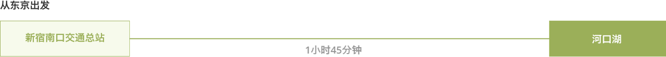 如何从东京、名古屋、大阪搭乘巴士前往河口湖站