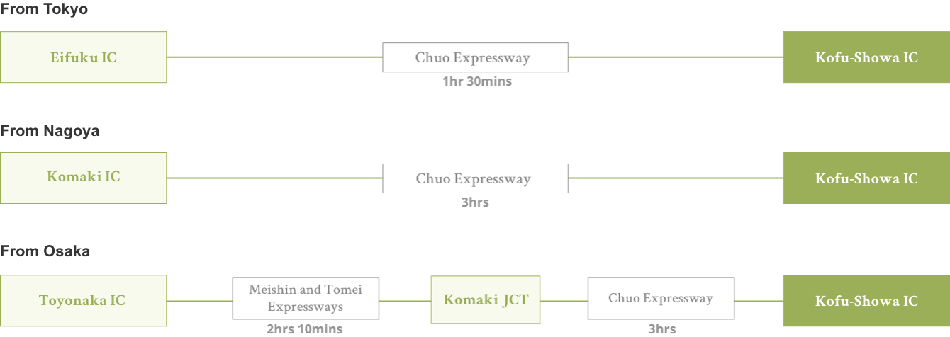 How to get to Kofu Station by car from Tokyo, Nagoya or Osaka