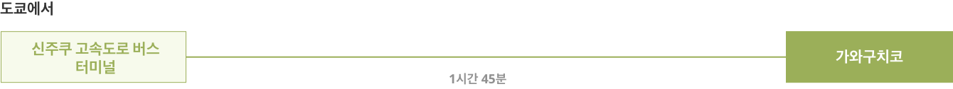 도쿄, 나고야, 오사카에서 가와구치코 역까지 버스로 가는 법