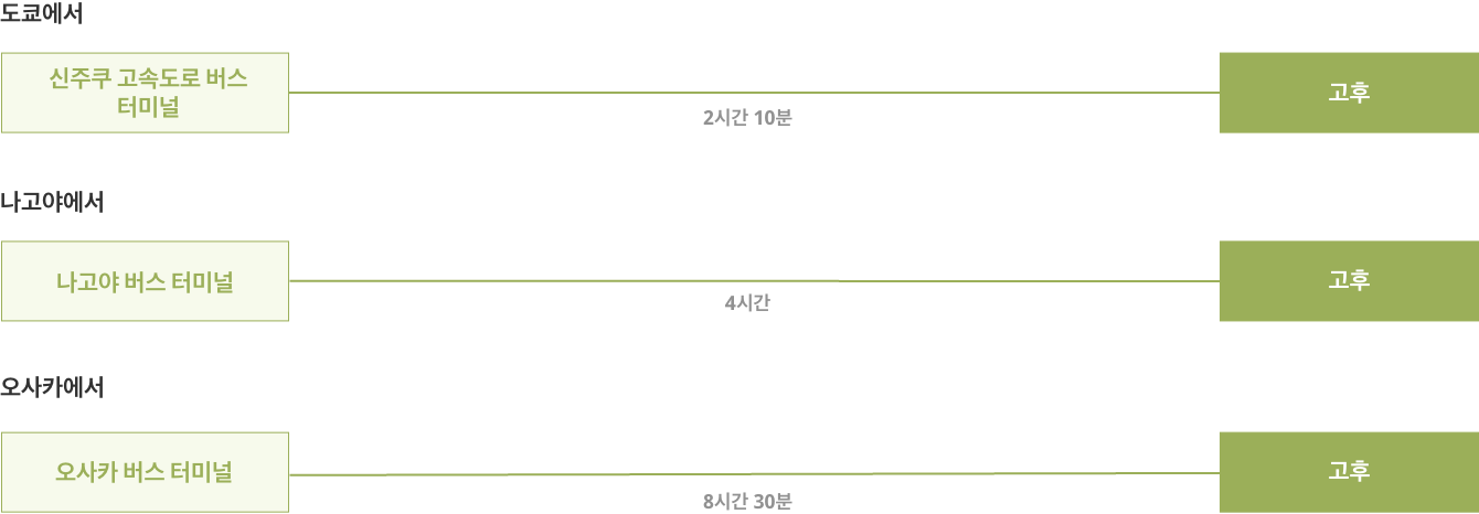 도쿄, 나고야, 오사카에서 고후 역까지 버스로 가는 법