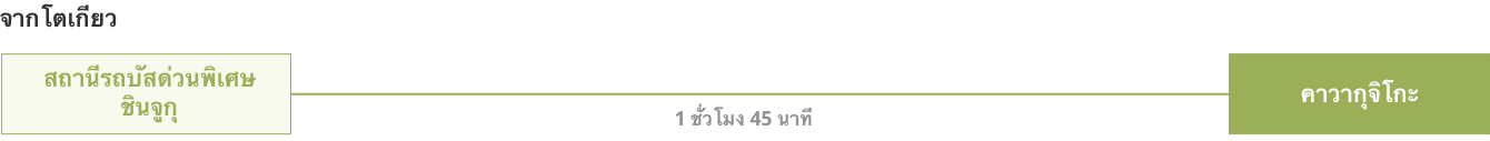 วิธีเดินทางโดยรถบัสจากโตเกียว นาโกย่า หรือโอซาก้า ไปยังสถานีรถไฟคาวากุจิโกะ