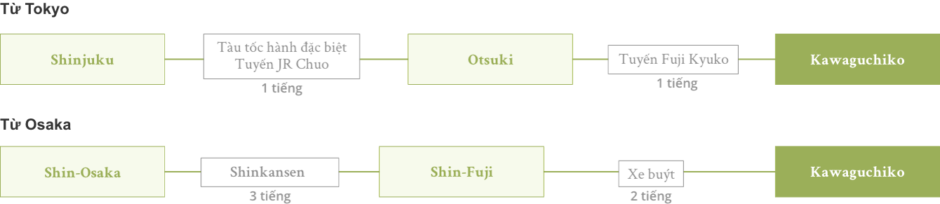 Cách đi tàu điện từ Tokyo, Nagoya hoặc Osaka đến Ga Kawaguchiko