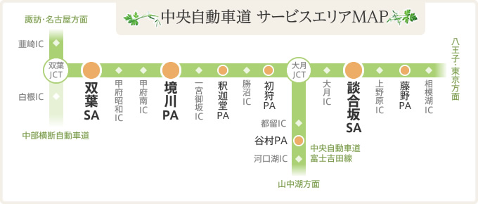 中央自動車道 サービスエリアMAP