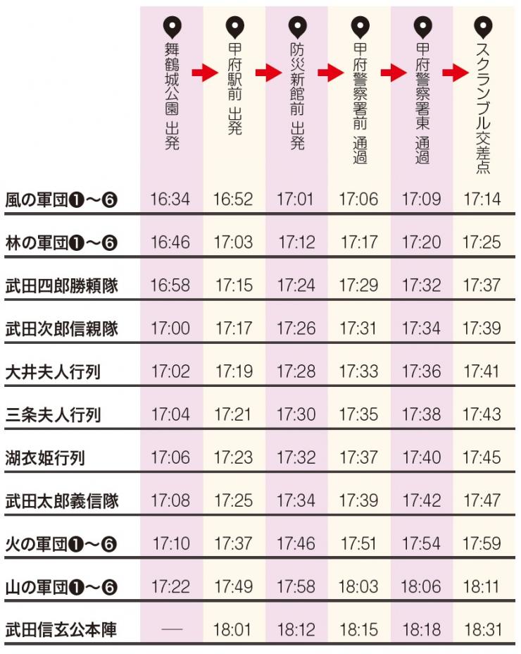 52回出陣スケジュール