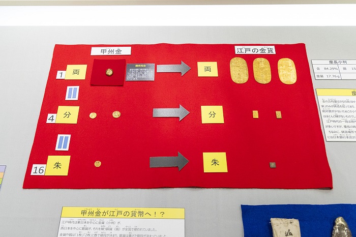 甲州金と江戸の金貨