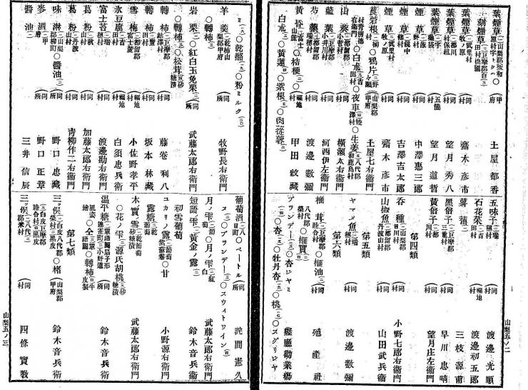 第一回内国勧業博覧会出品目録（国立国会図書館蔵）