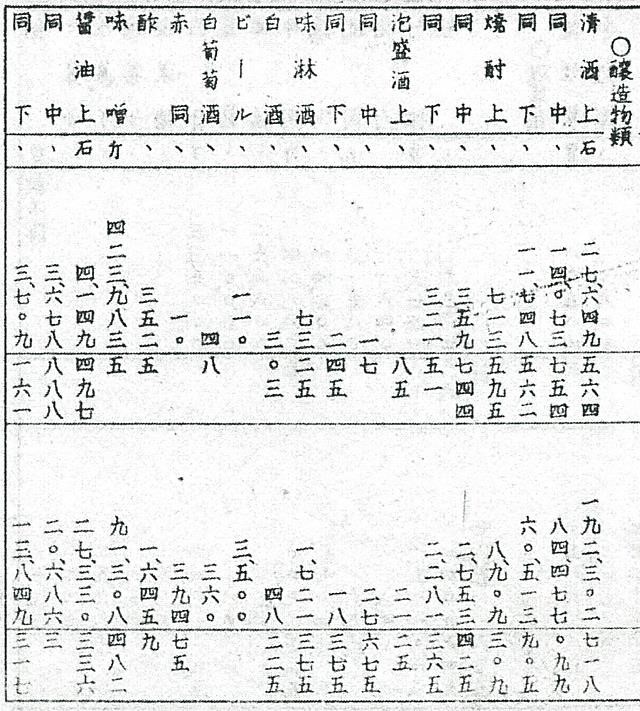 明治7年府県物産表