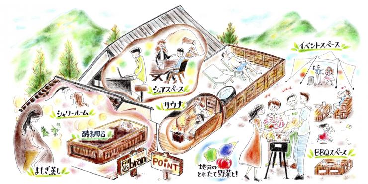 シェアスペースPoint