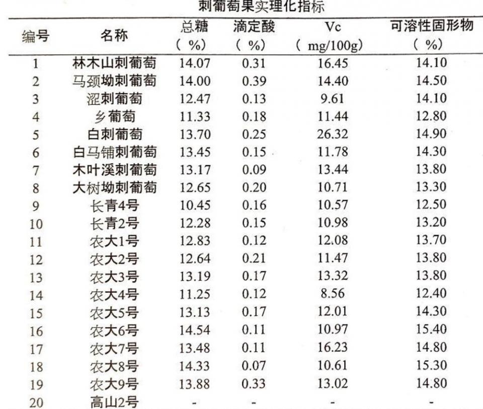 資料